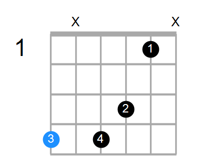 G#9 Chord